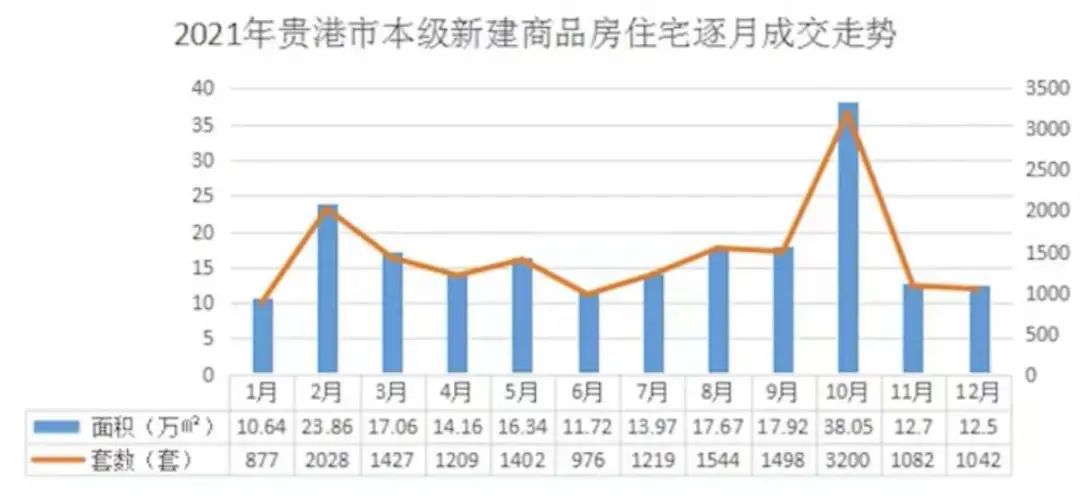 贵港二手房,贵港二手房出售信息