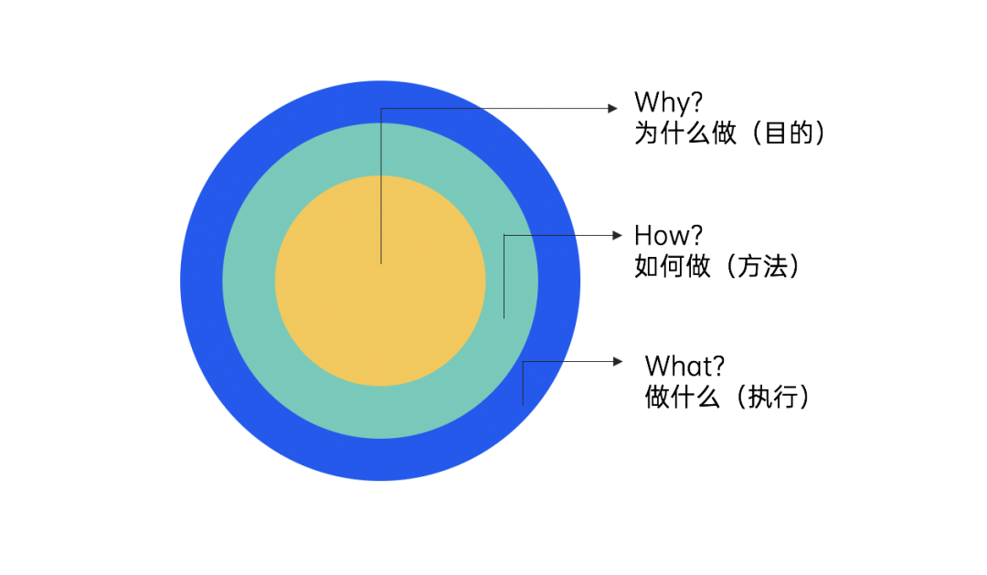 2022年策略人必备的58个营销模型（5.0版）