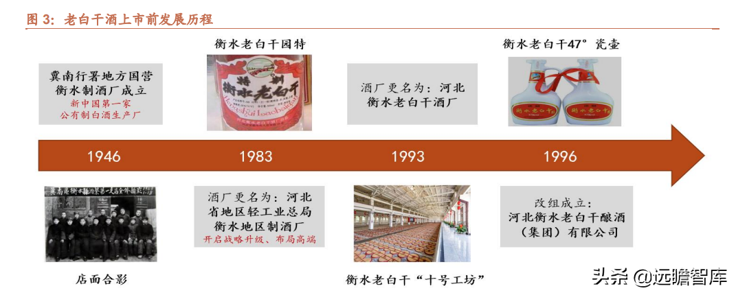 品牌传承两千年，老白干酒：河北王振兴之路，武陵酒香飘湖南