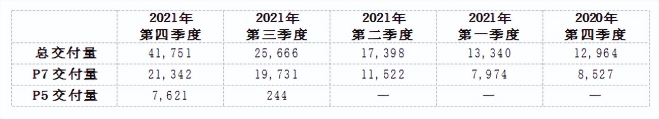 国产雄起，2021年营收暴涨，今年还有大动作