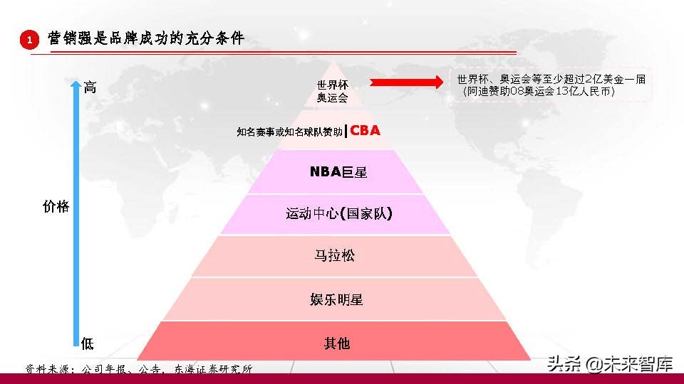 东京奥运会体育牌子有哪些衣服(运动服饰行业深度研究报告：以史为鉴，窥探未来)