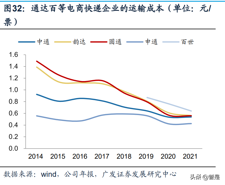 圆通速递研究报告：精细化管理与IT变革重构加盟制快递竞争优势