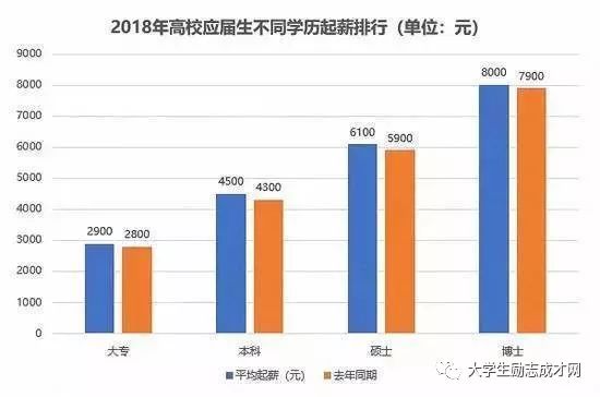 在中国，能考上一本意味着什么？看完我能学到凌晨3点