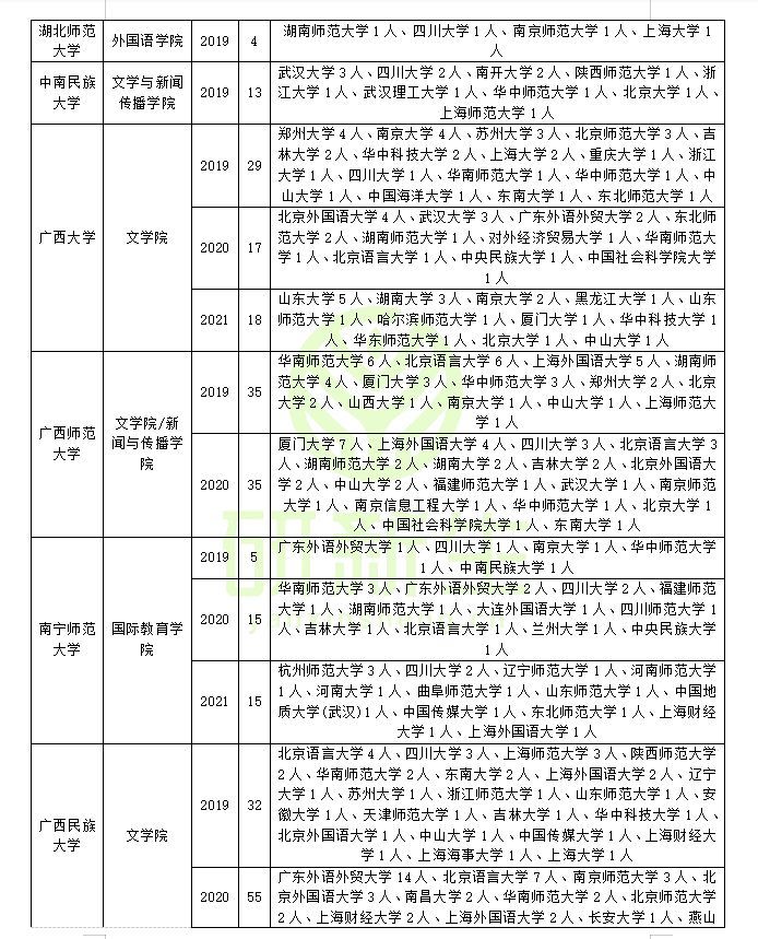 汉语国际教育调剂（含方法、最新政策、近三年调剂录取情况分析）