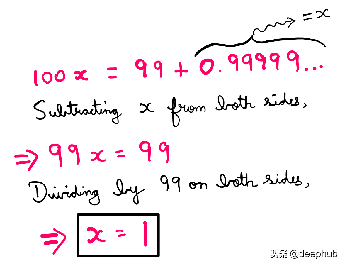‘0.99999…’真的等于‘1’吗？数学所面临的更深层次的哲学挑战