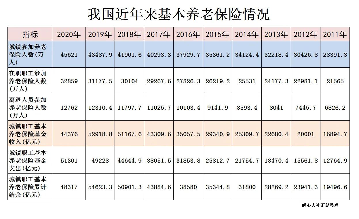 年轻人2035年以后还可以领养老金吗？注意这三种养老金组合方式