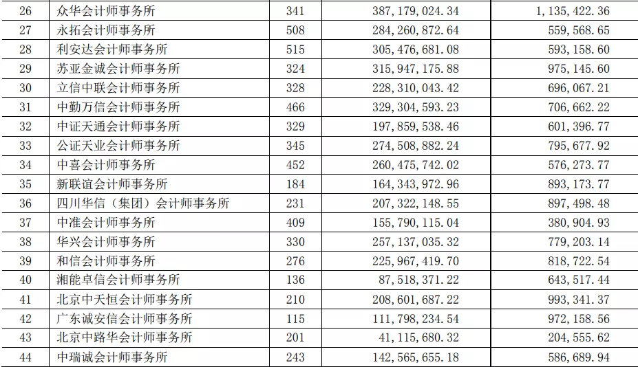 注册会计师招聘信息（财政部）