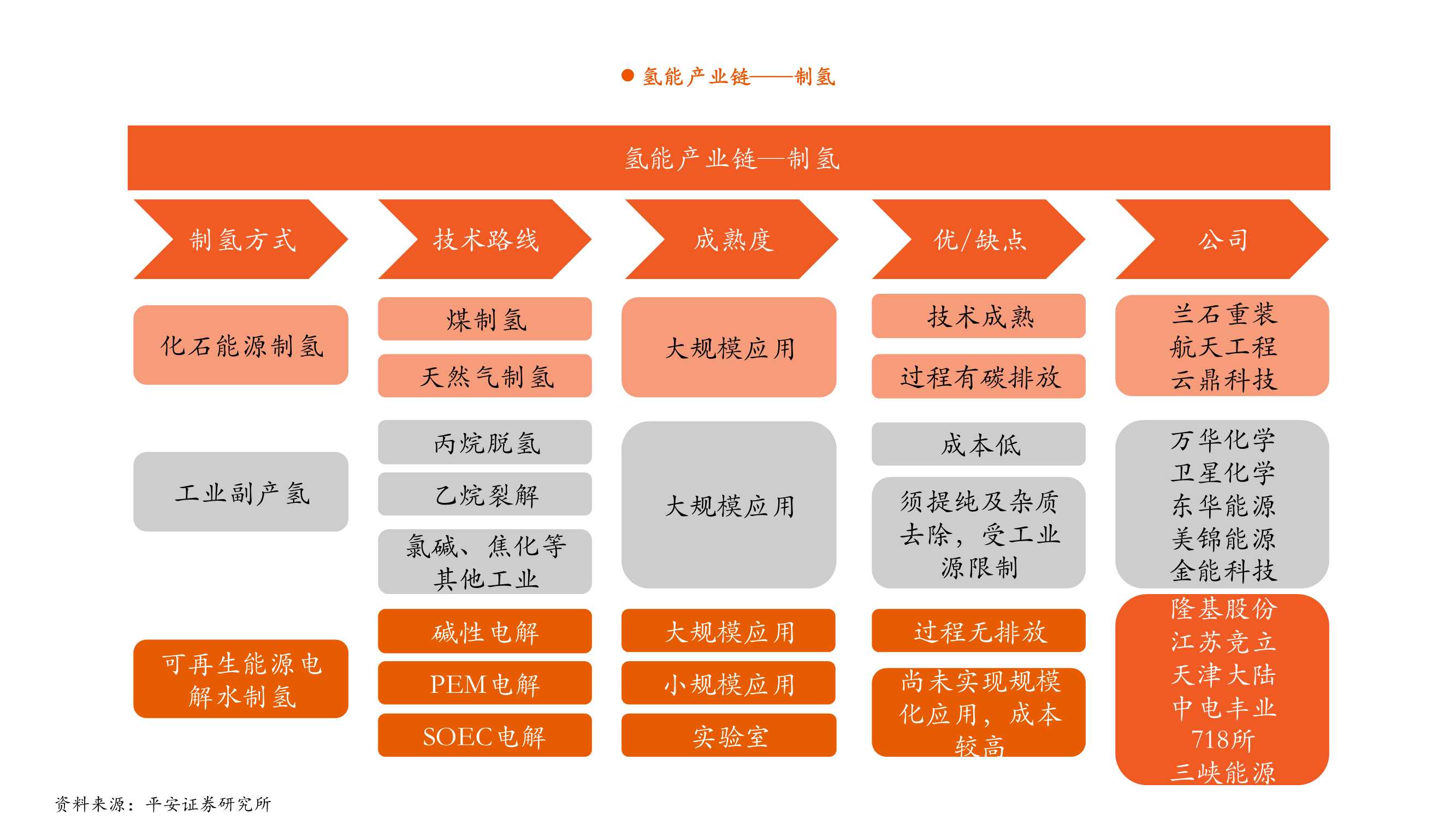 月酝知风之绿色能源与前瞻性产业深度报告