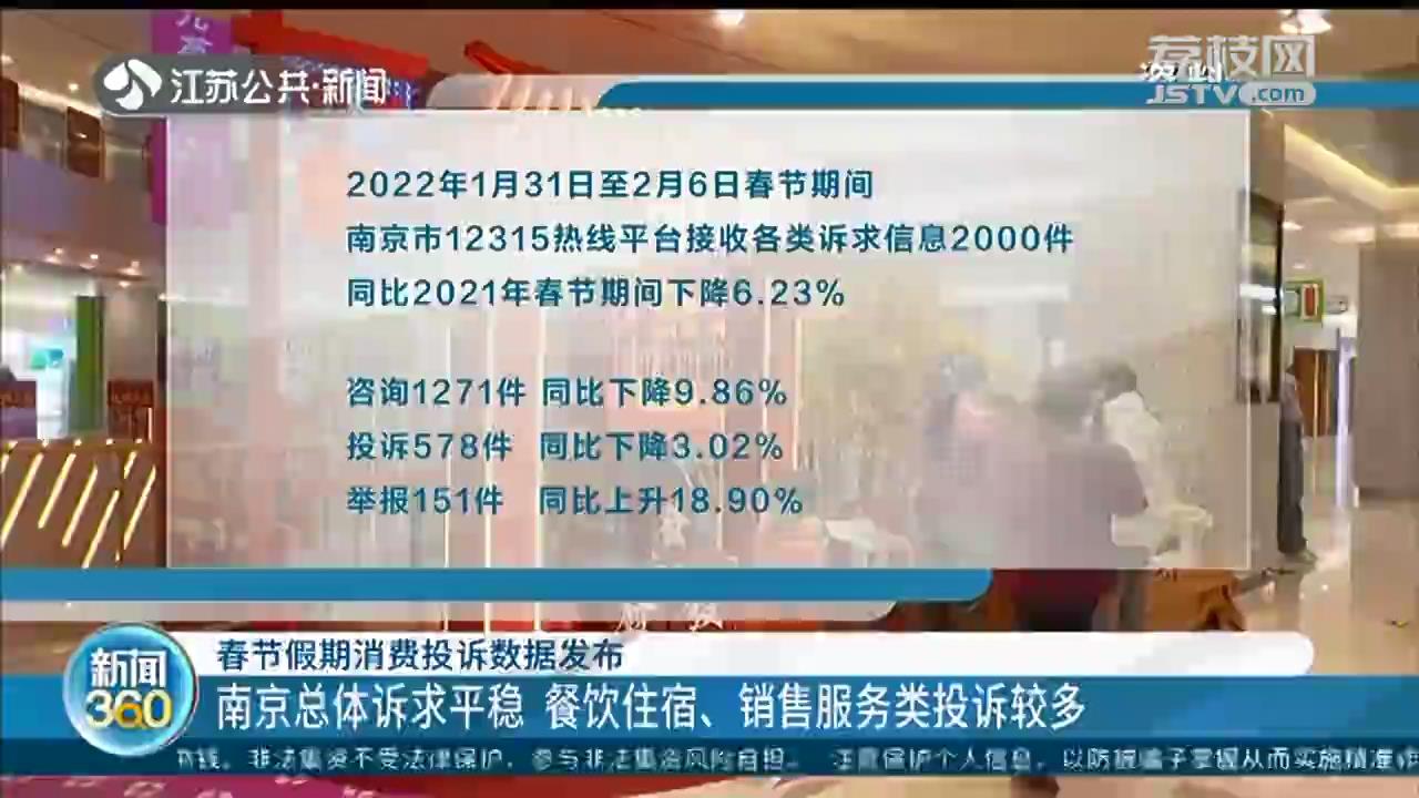 江苏春节假期共受理消费诉求9439件 同比增长18%