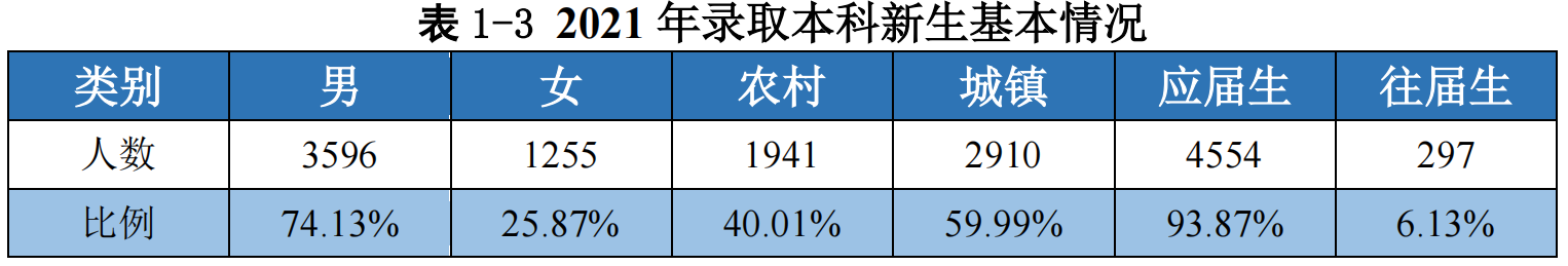 南京航空航天大学：除航空航天民航类专业外，有哪些专业值得选择