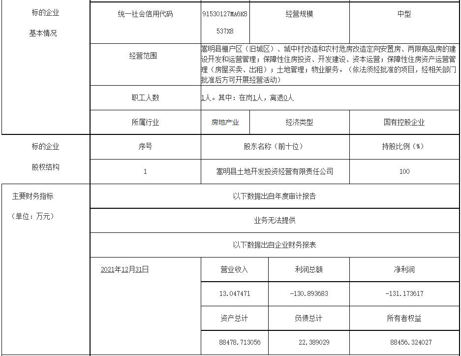 嵩明县国企要出让旗下公司100%股权