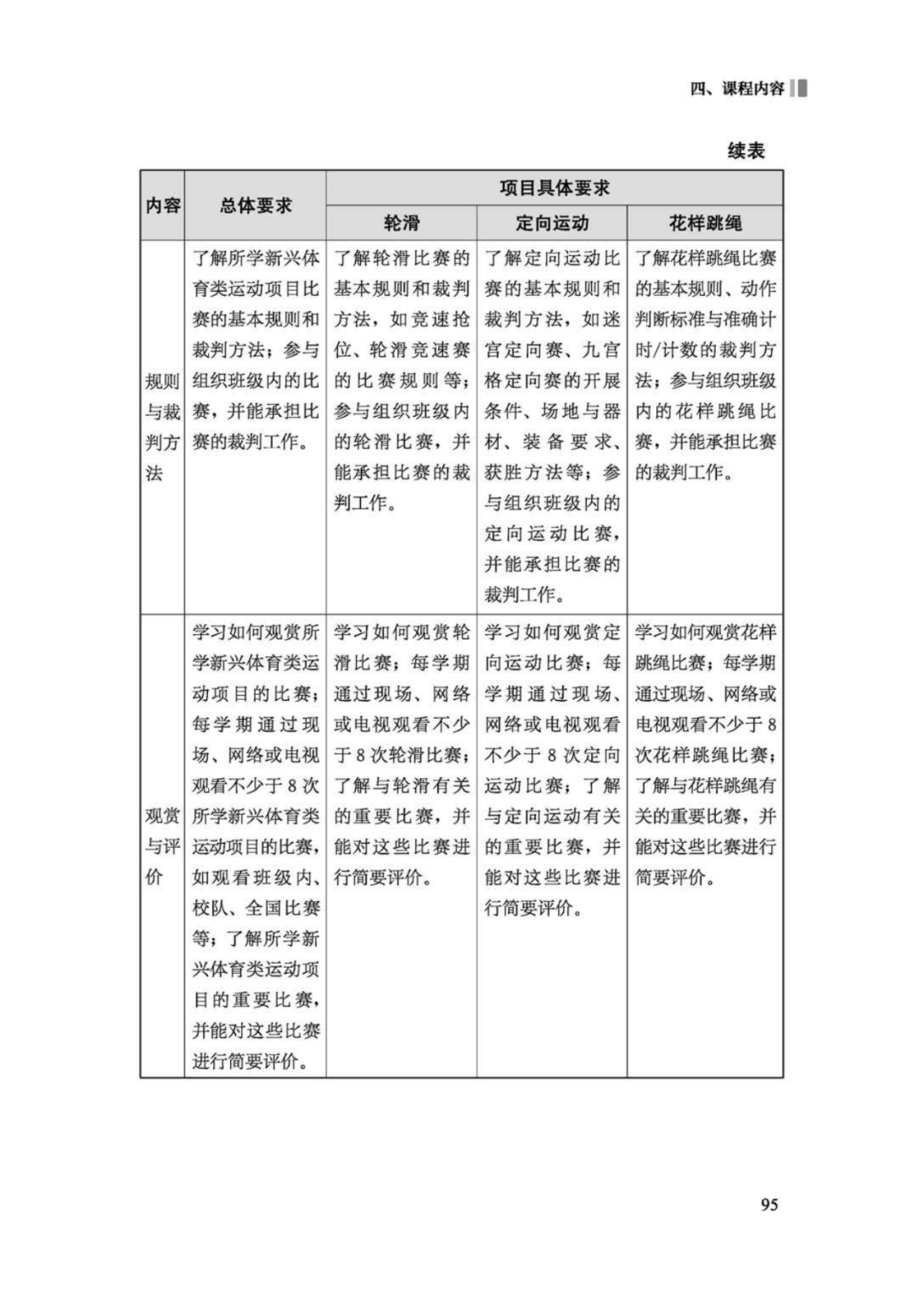先睹为快！2022年版义务教育体育与健康课程标准