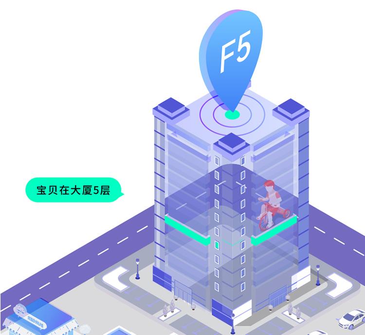 360儿童电话手表10X|呵护孩子健康快乐成长，助力孩子学习小帮手