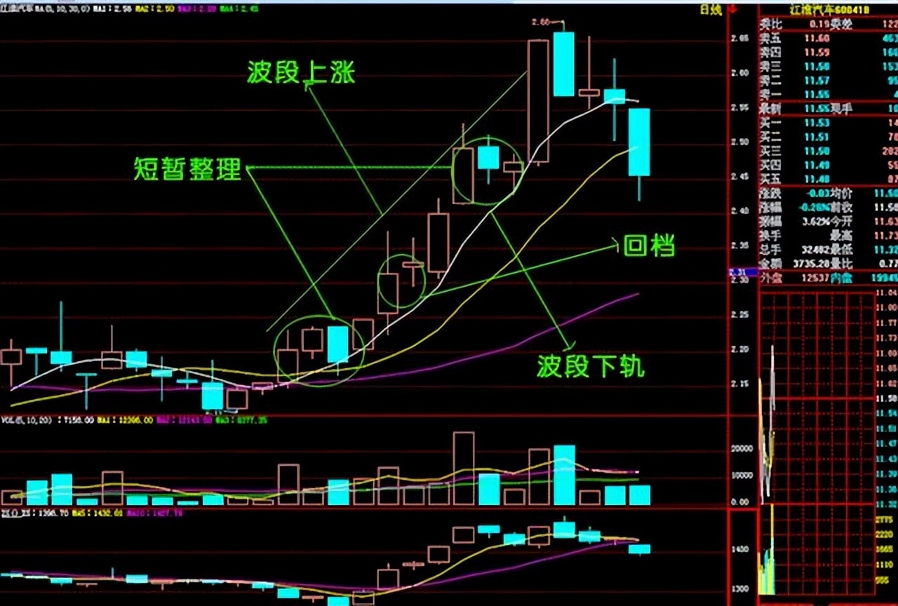 富翁的炒股经：我炒股获胜的秘诀——简单的事情重复做！深度好文