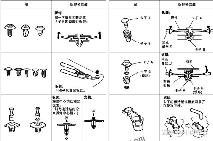 一辆车是怎样制造出来的？