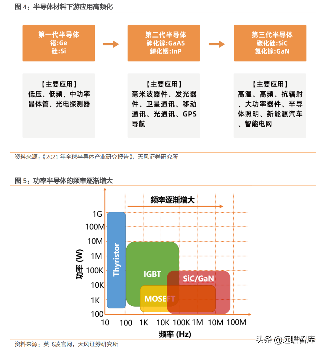高功率密度时代到来：金属和非金属等领域，哪些新材料最受益？