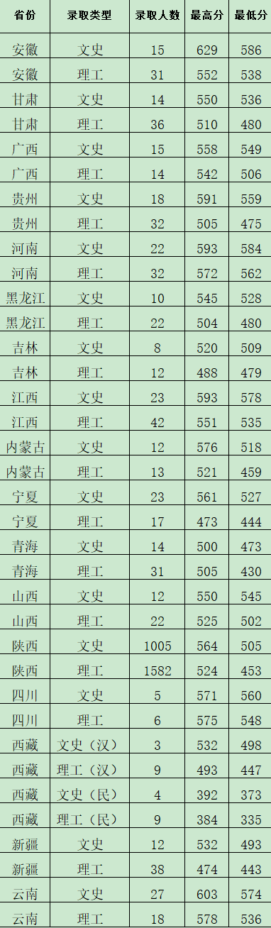西安财经大学：作为高教重镇的财经院校，都有哪些特色学科专业？