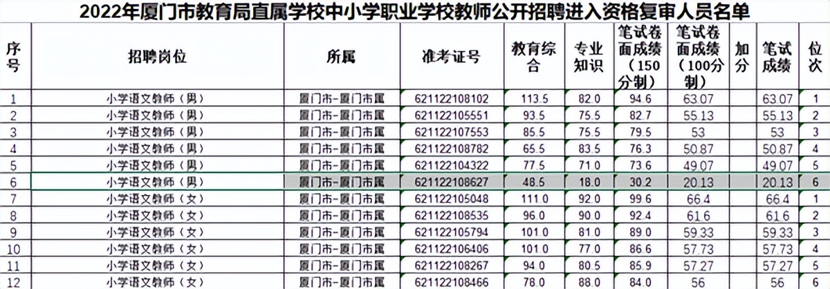中小學教師性別結構平衡不容忽視