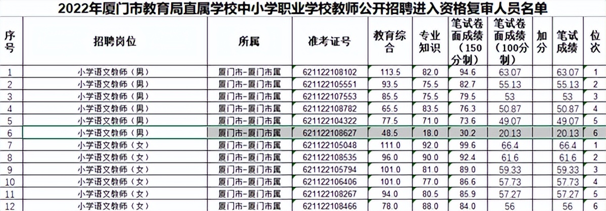 中小学教师性别结构平衡不容忽视