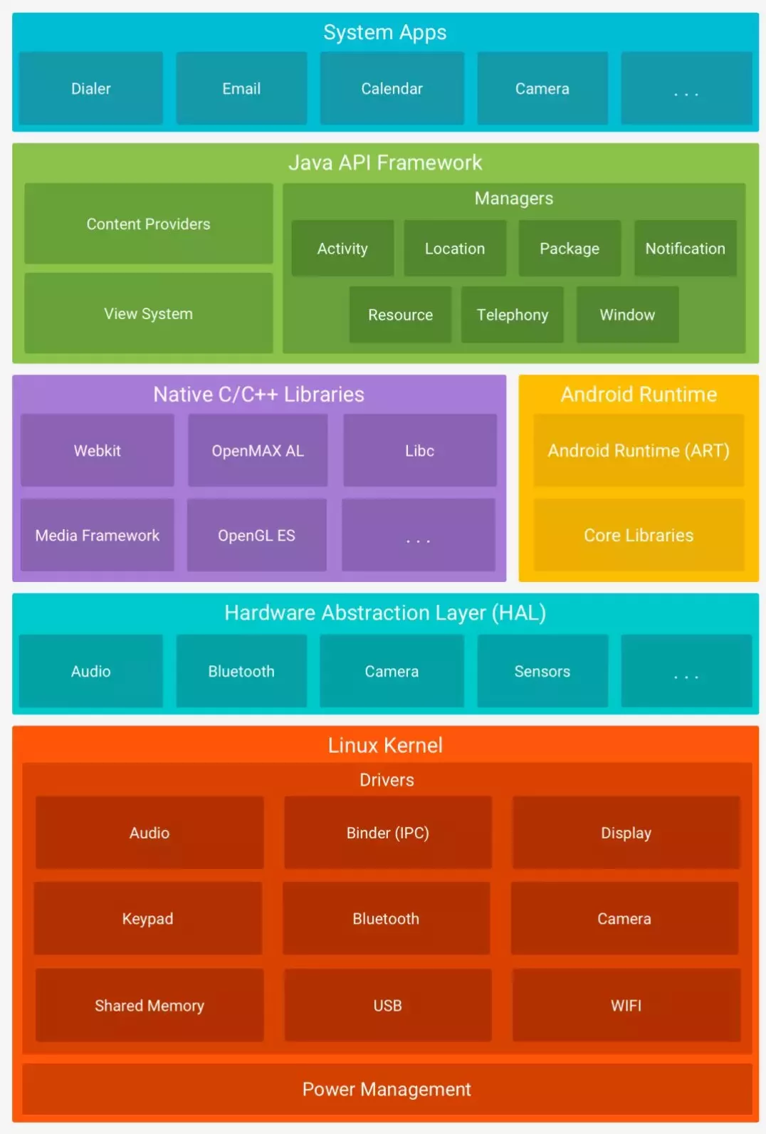 Android开发精通Framework是真的可以为所欲为