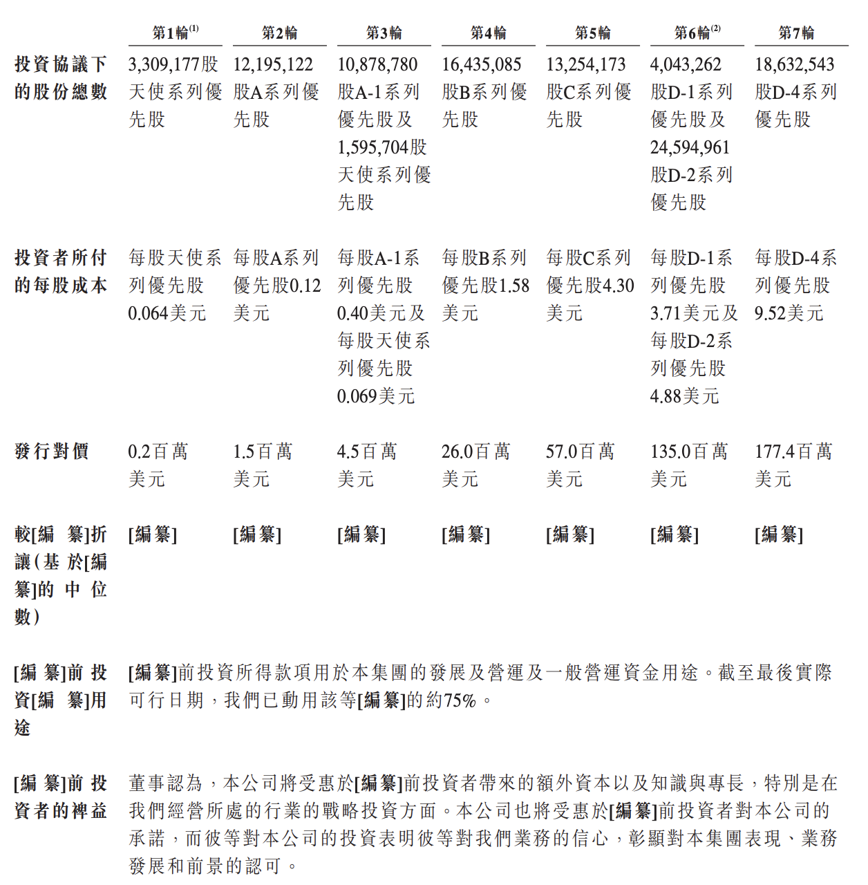 Soul冲刺港交所上市：2021年营收约13亿元，月活跃用户超过3000万