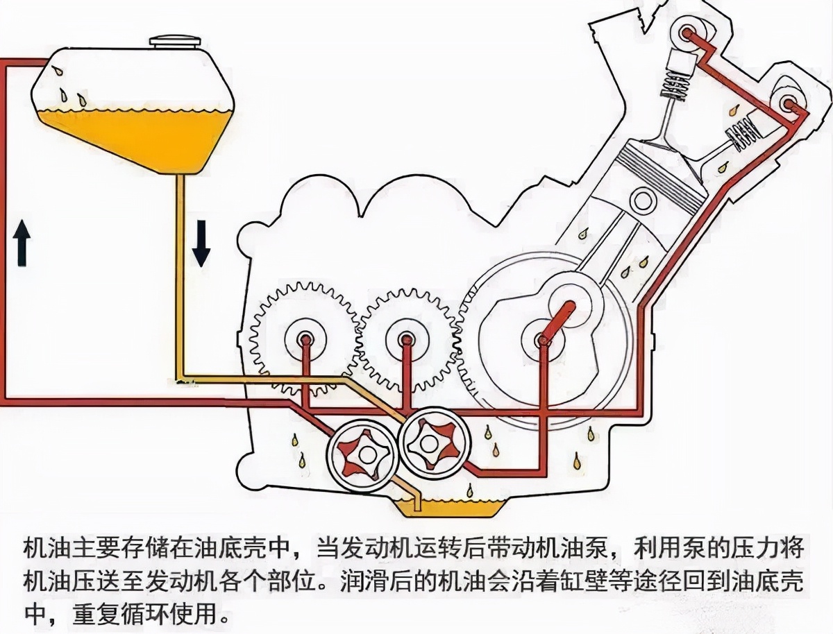 冬季不热车直接行驶是否合理？为什么厂家不建议原地热车？