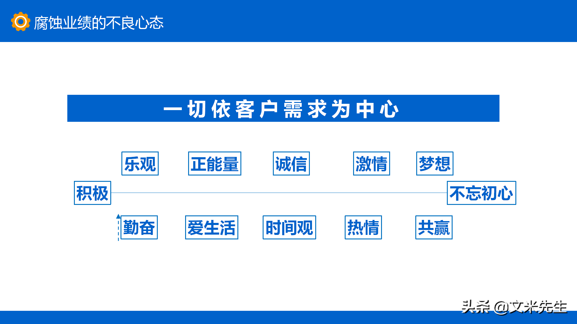 销售人员十大心态，29页销售心态培训课件，入职培训如何做好销售