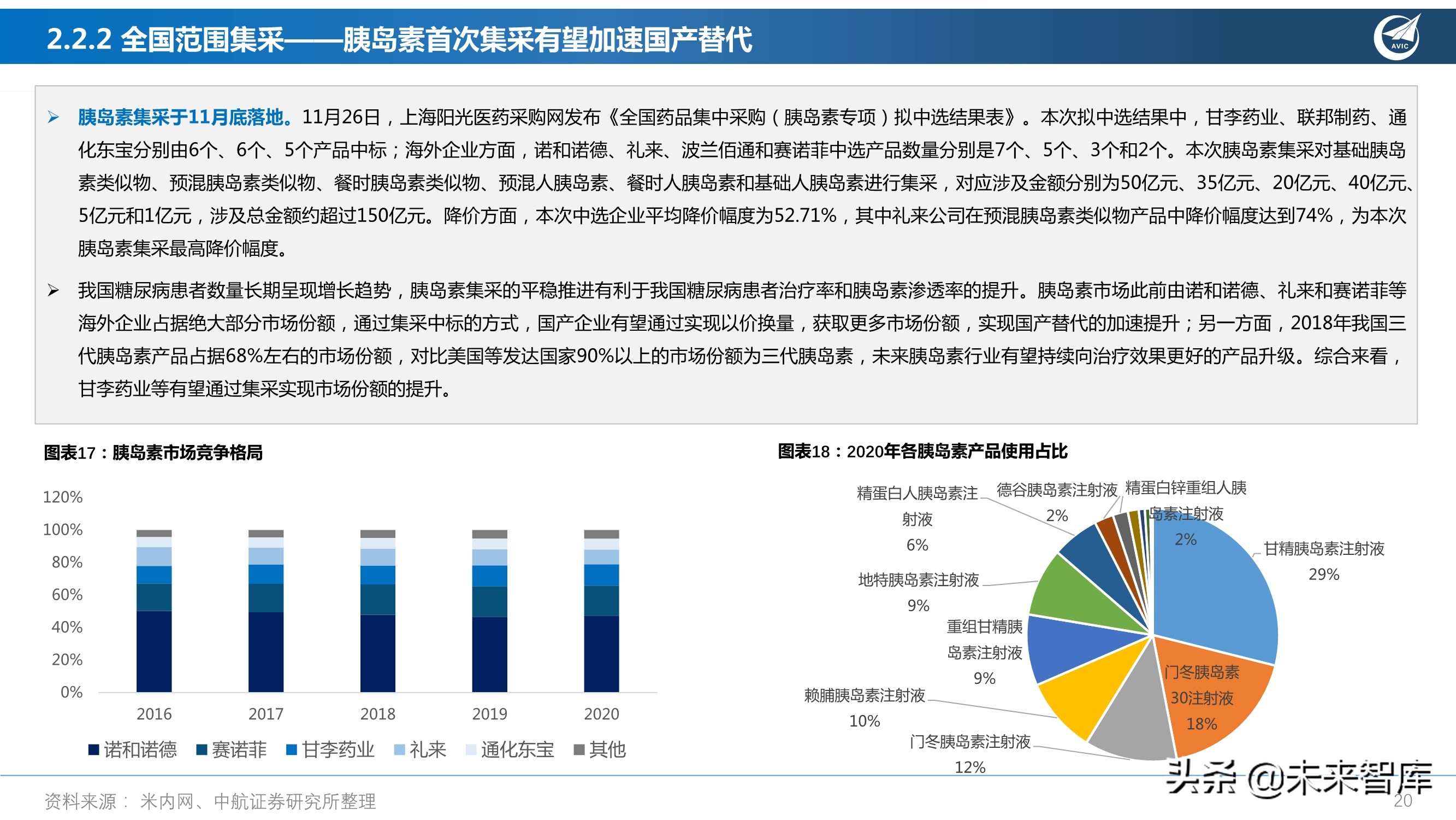 医药行业研究及2022年度策略报告：从繁荣到平淡，守正出奇