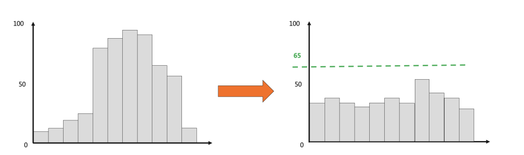 云原生混部系统 Koordinator 架构详解