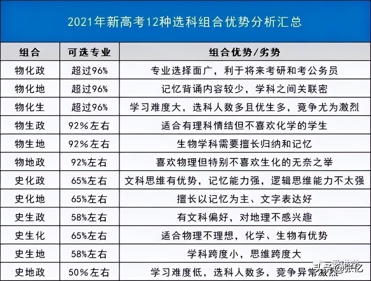 才发现，不是培养不出优秀人才，而是留不住优秀人才