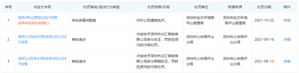 曼恩斯特年报逾期未公示，同业竞争关联交易引关注 公司 第8张