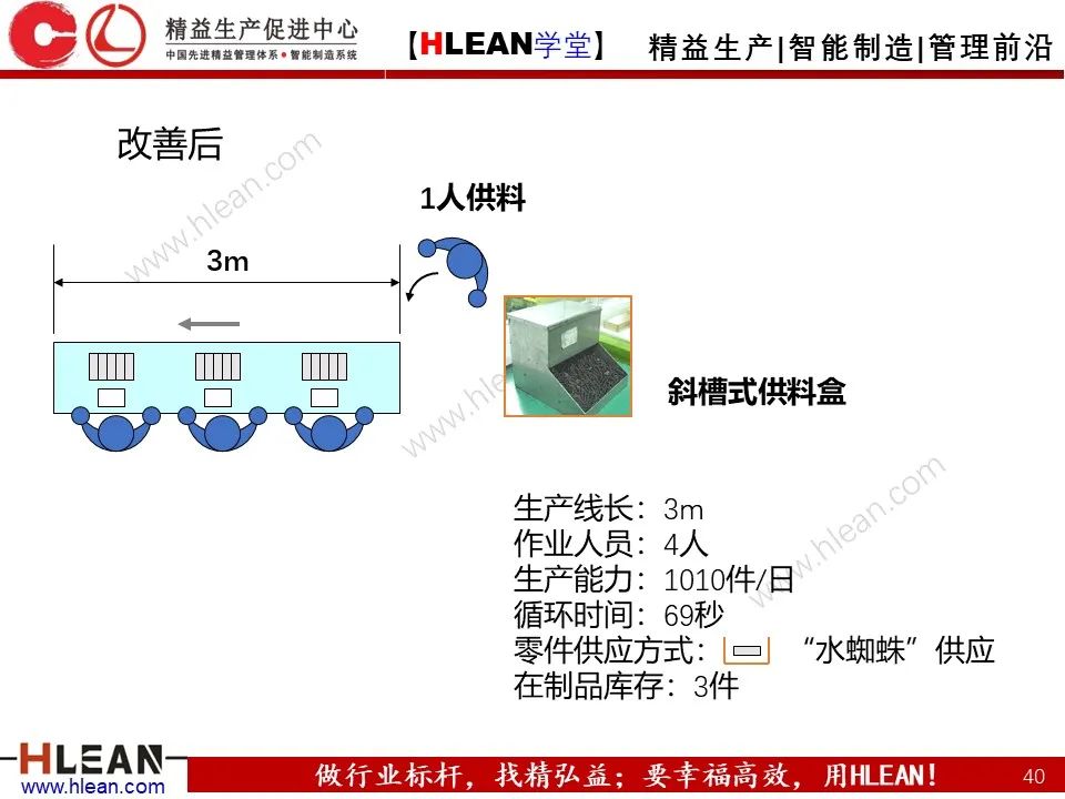 「精益学堂」搞掂！！工厂布局 &车间物流设计（中篇）