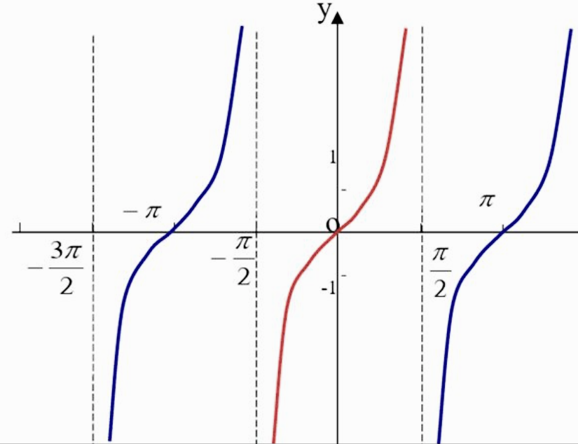 每天只要读一小篇,帮你轻松学好微积分:(5)三角函数的基础