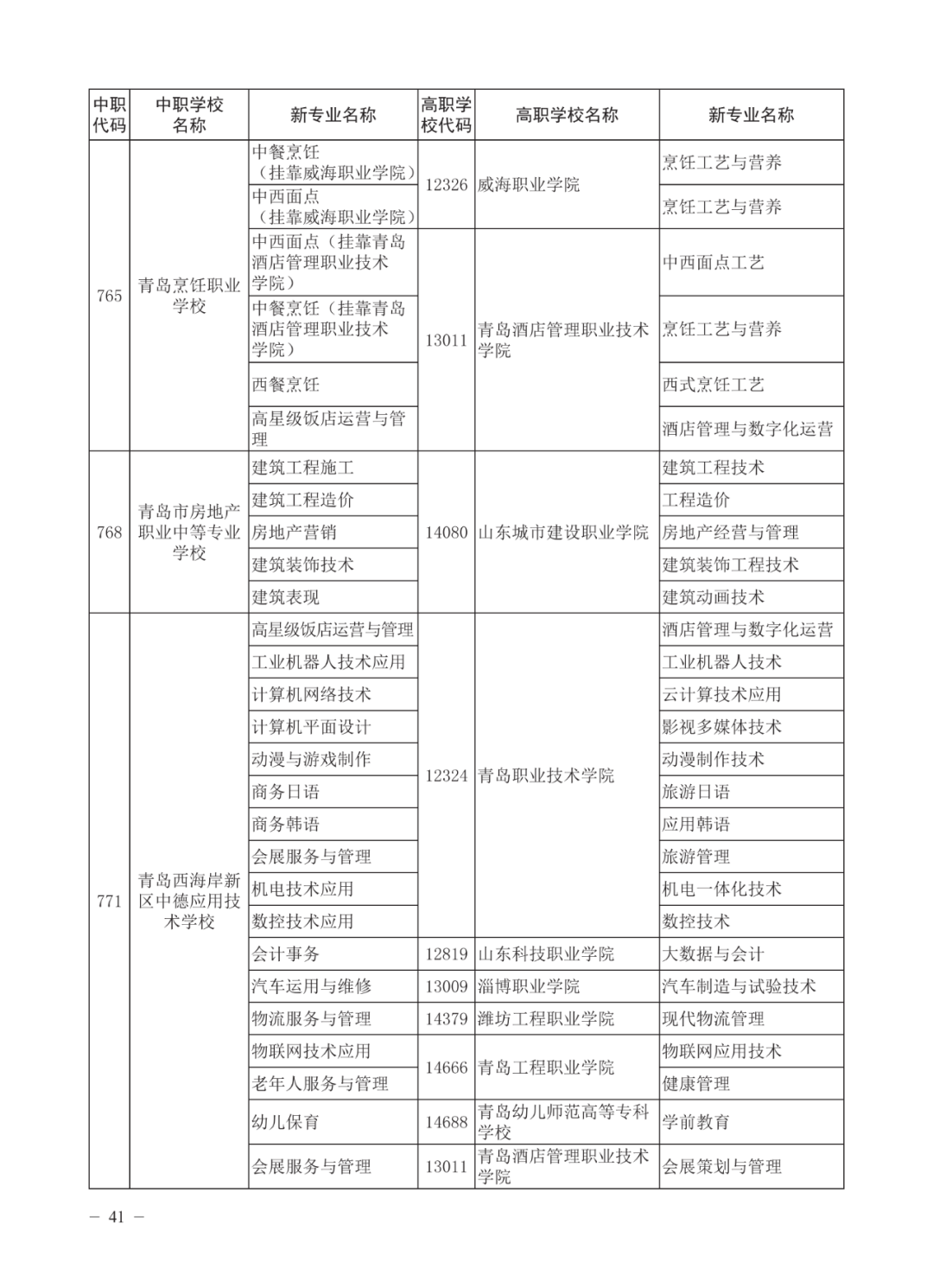 济南高中指标生分配方案（不含莱芜、钢城）公布