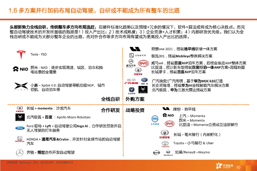 限时下载 | 百度 Apollo智能驾驶产品技术核心竞争力解析报告
