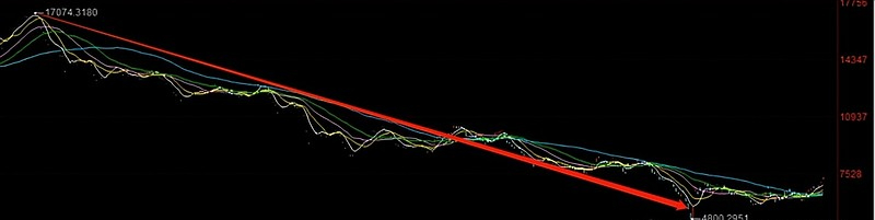 暴力反弹40%，中概互联还能上车吗？