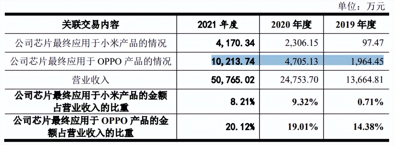 帝奥微股权变动大引发未竟纠纷，客户入股难掩毛利率下滑