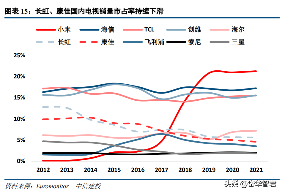 国内彩电格局变化之谜，海信视像：中国彩电格局迎来颠覆性变化？