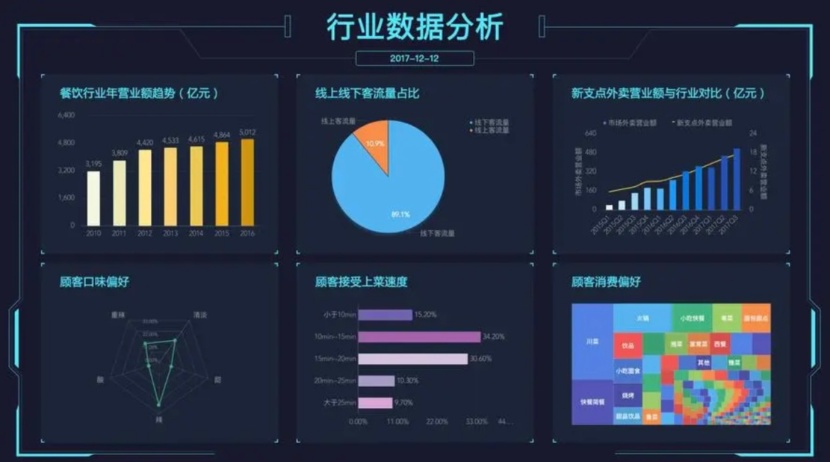 锁死LV、元气森林、安踏、小红书的观远数据，依然缺乏想象