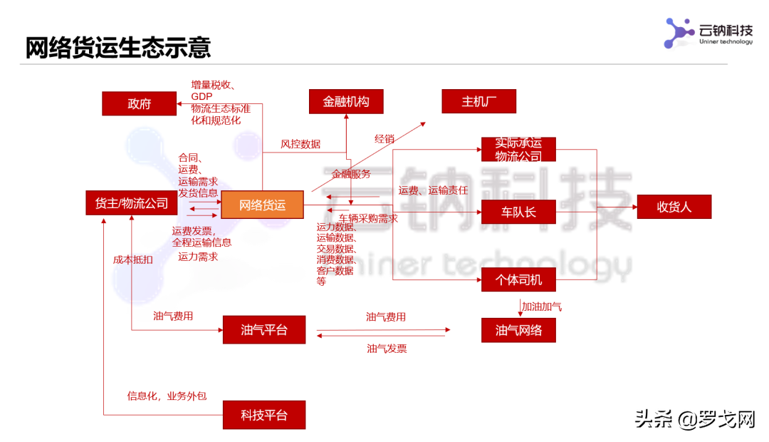 从国际物流平台三剑客看国内网货平台发展