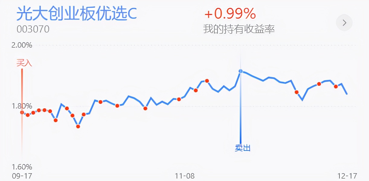 上证指数下周触底回升，创业板新能源医药走势详解