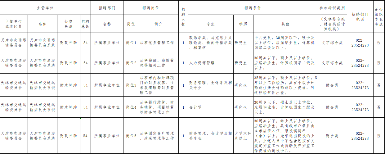 天津找工作招聘（专科有岗）