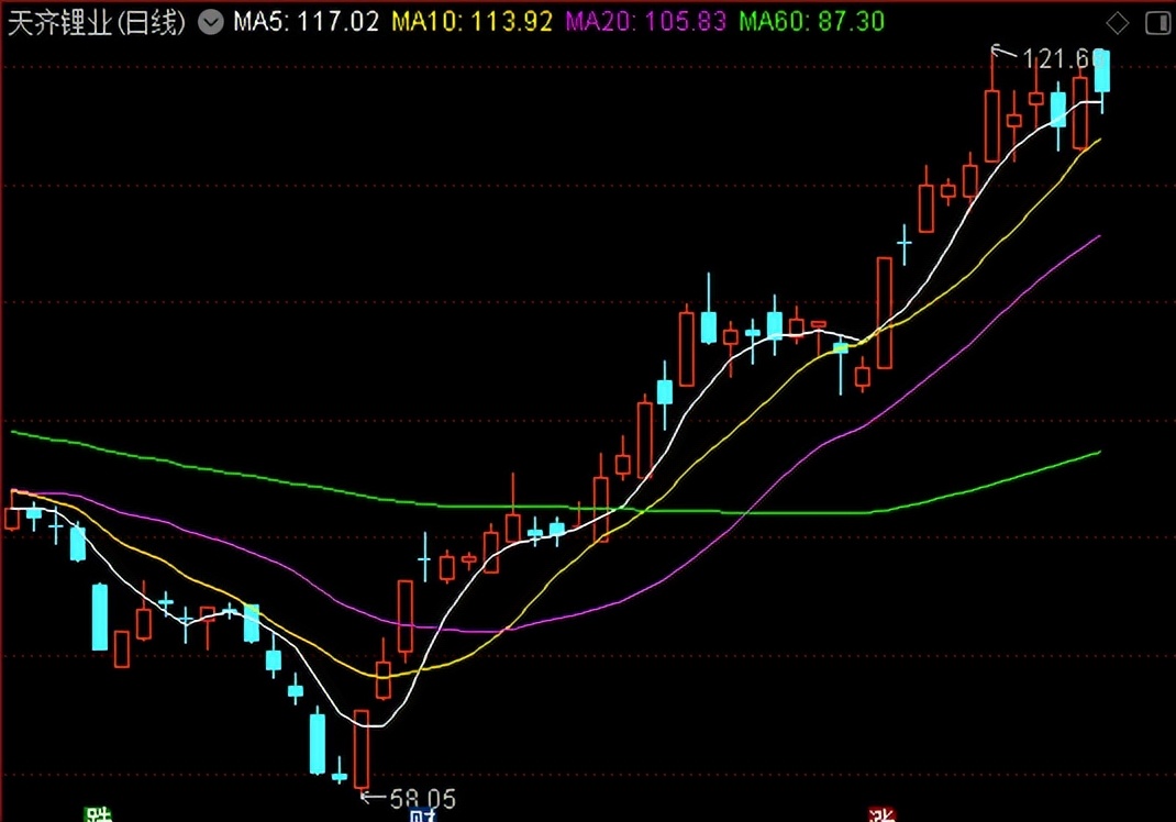 看好这一轮新能源的牛市行情，能再创历史新高