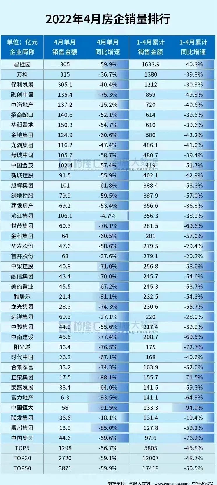 首套房利率下调，贷款50万省2万利息，你会提前买房吗？