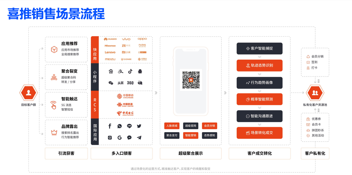 喜推为企业打造“品牌心域”，破解增长焦虑