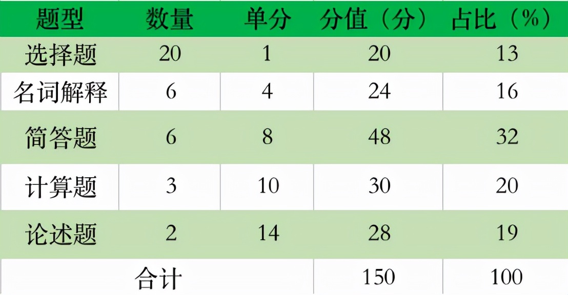 「院校分析」魔都四大名校，华东师范大学考研难度是什么水平？