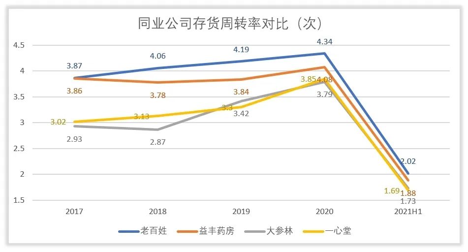 能力简报｜老百姓“野火模式”处于最佳并购扩张期