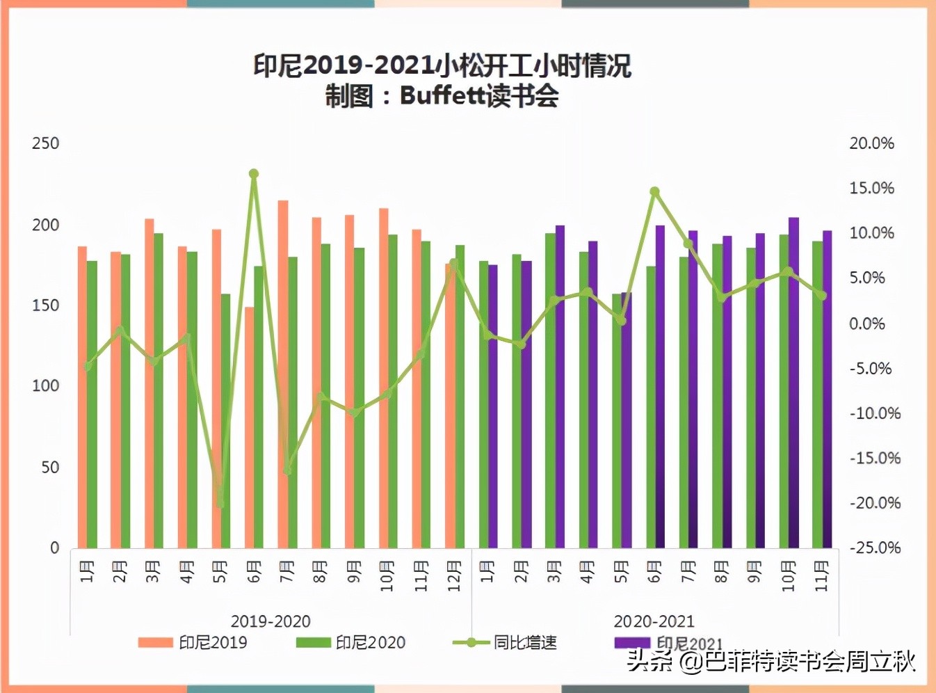 挖机市场调研纪要，最新小松开工小时数出炉NOV.