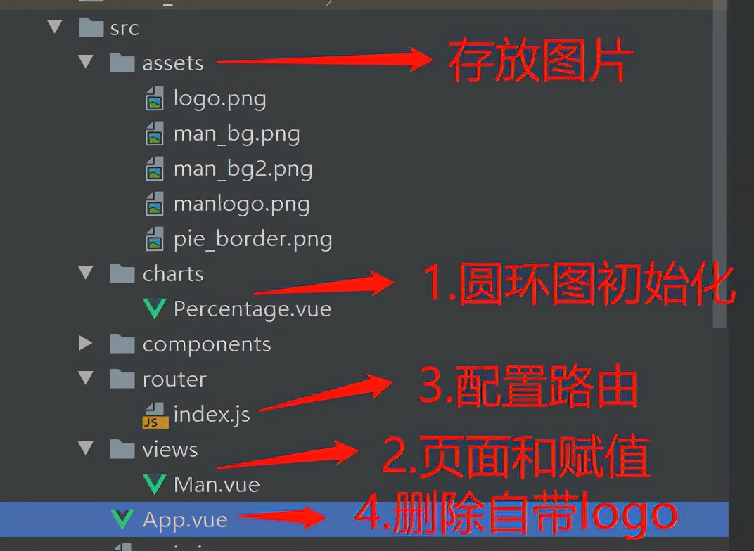 最完整的Vue教程-從零開始編寫可視化大屏