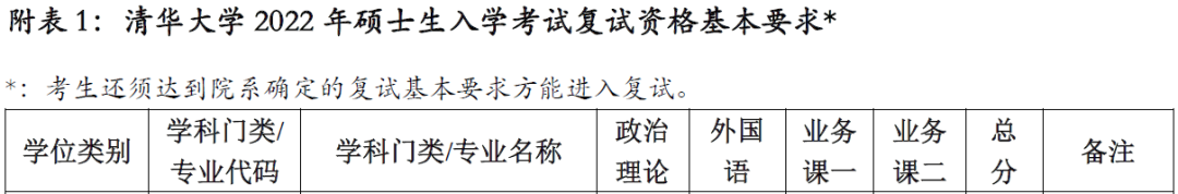 12所985医学院校公布复试线！今年将有超300万考生落榜…